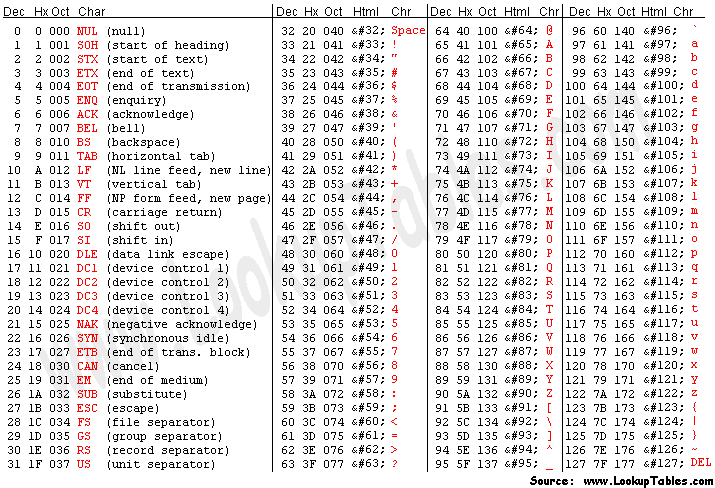 ASCII-Tabelle 